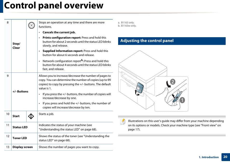 Control panel overview, Adjusting the control panel | Dell B1163/W Multifunction Mono Laser Printer User Manual | Page 20 / 204