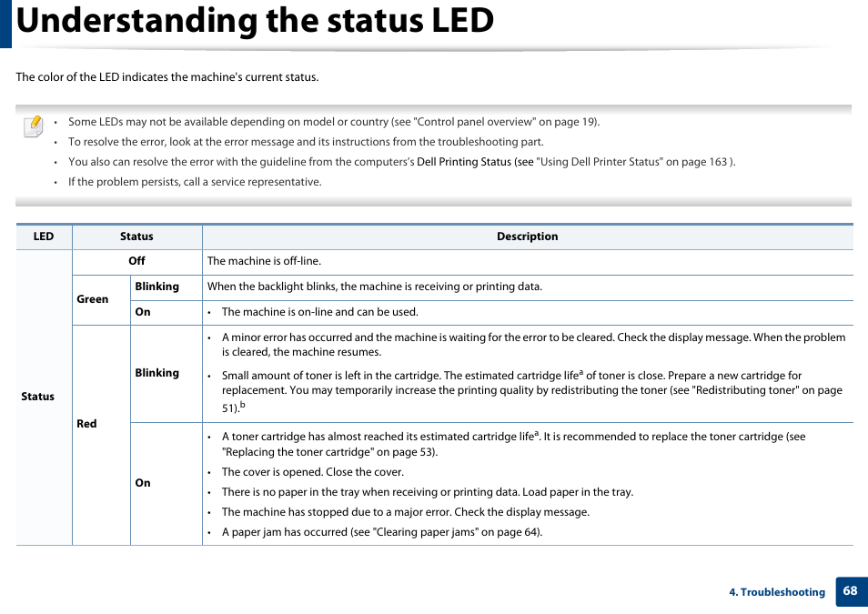 Understanding the status led | Dell B1163/W Multifunction Mono Laser Printer User Manual | Page 68 / 204