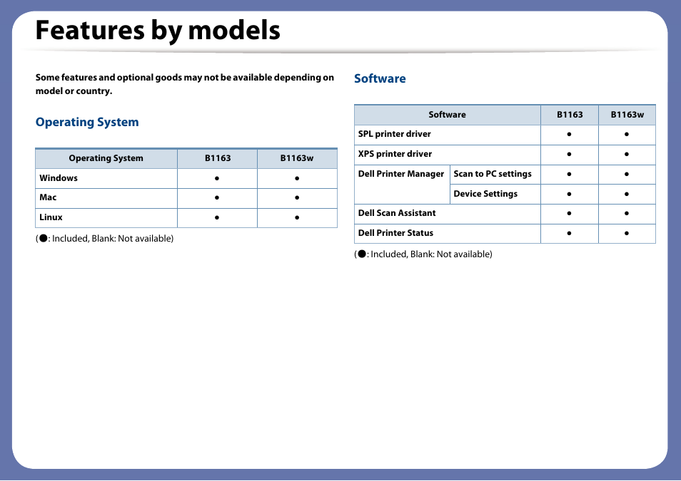 Features by models, Operating system, Software | Dell B1163/W Multifunction Mono Laser Printer User Manual | Page 7 / 204