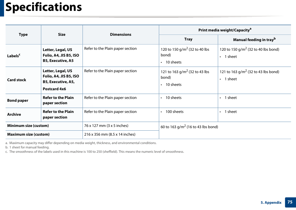 Specifications | Dell B1163/W Multifunction Mono Laser Printer User Manual | Page 75 / 204