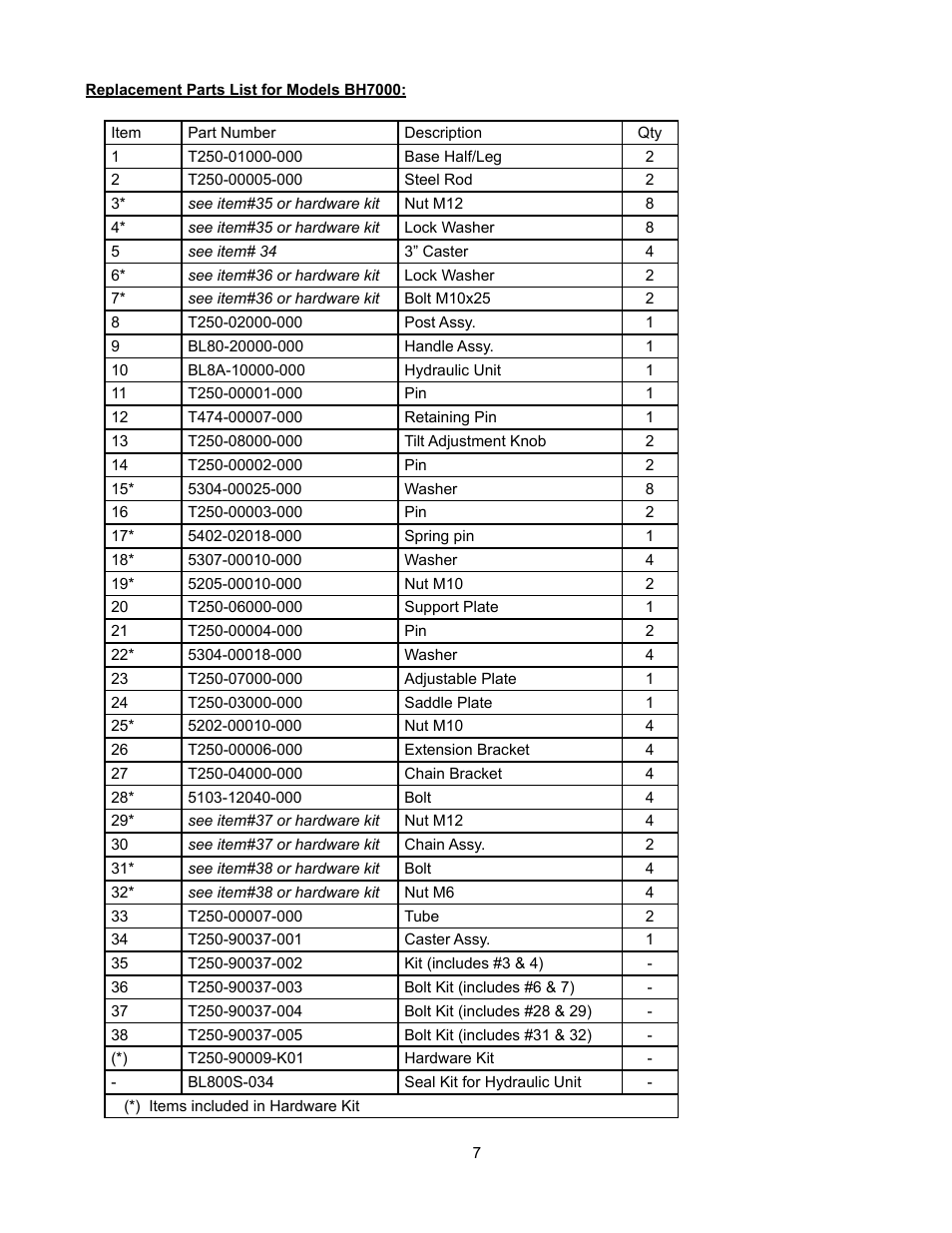 BLACKHAWK! BH7000 User Manual | Page 7 / 8