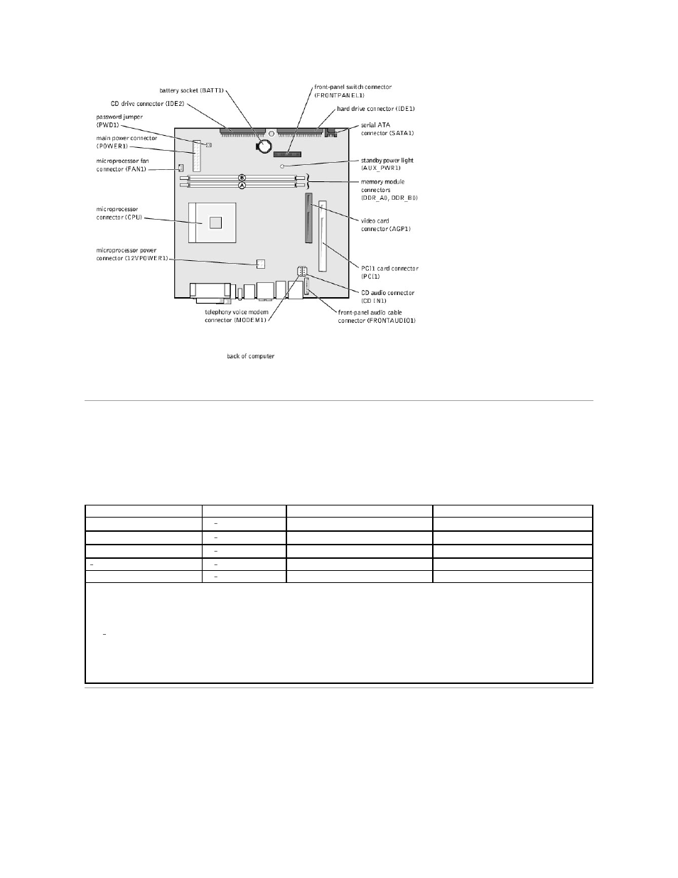 Power supply, Dc power connectors, Power supply dc connector pin assignments | Dell Dimension 4600C User Manual | Page 51 / 56