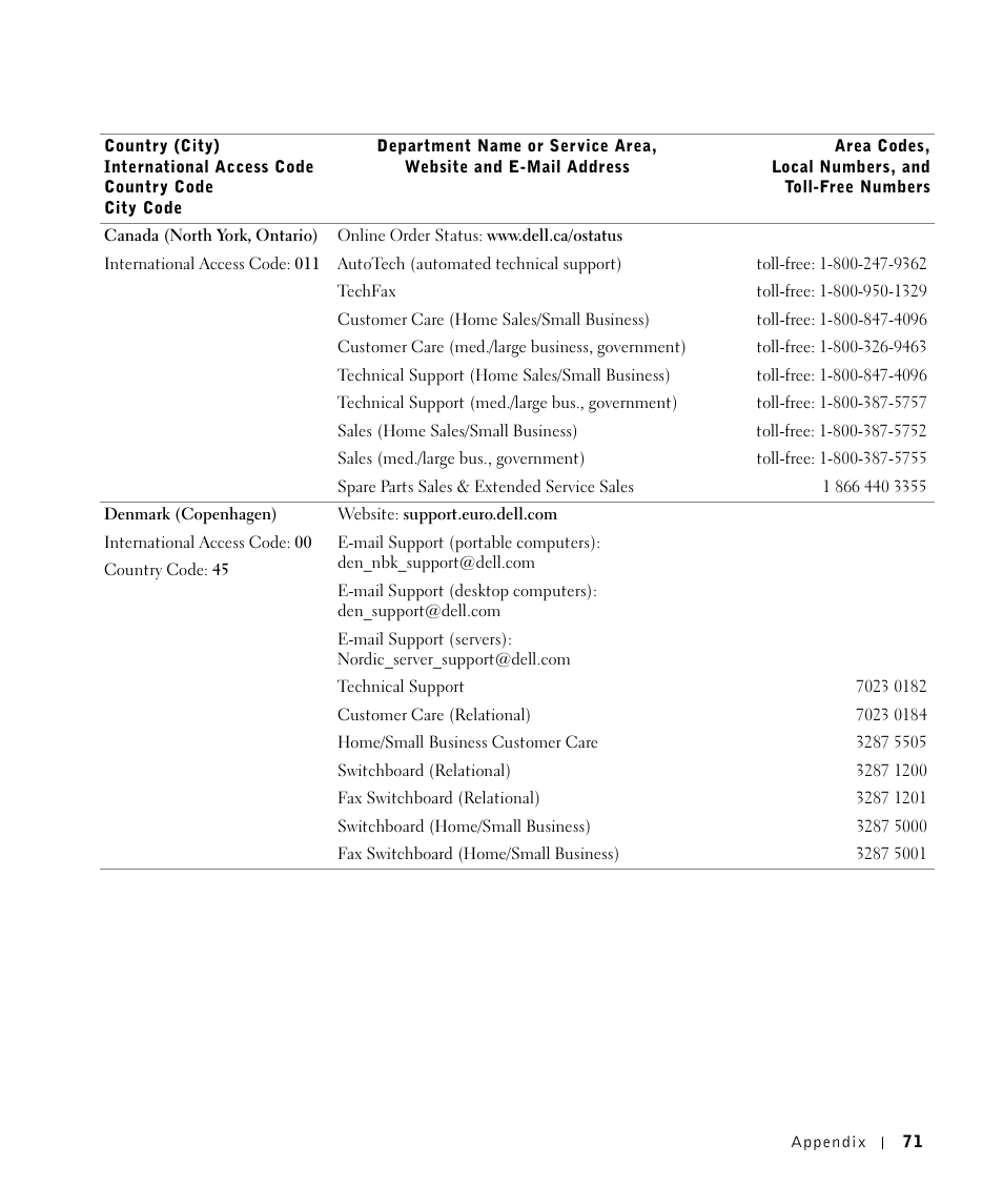 Dell M5200 Medium Workgroup Mono Laser Printer User Manual | Page 71 / 100