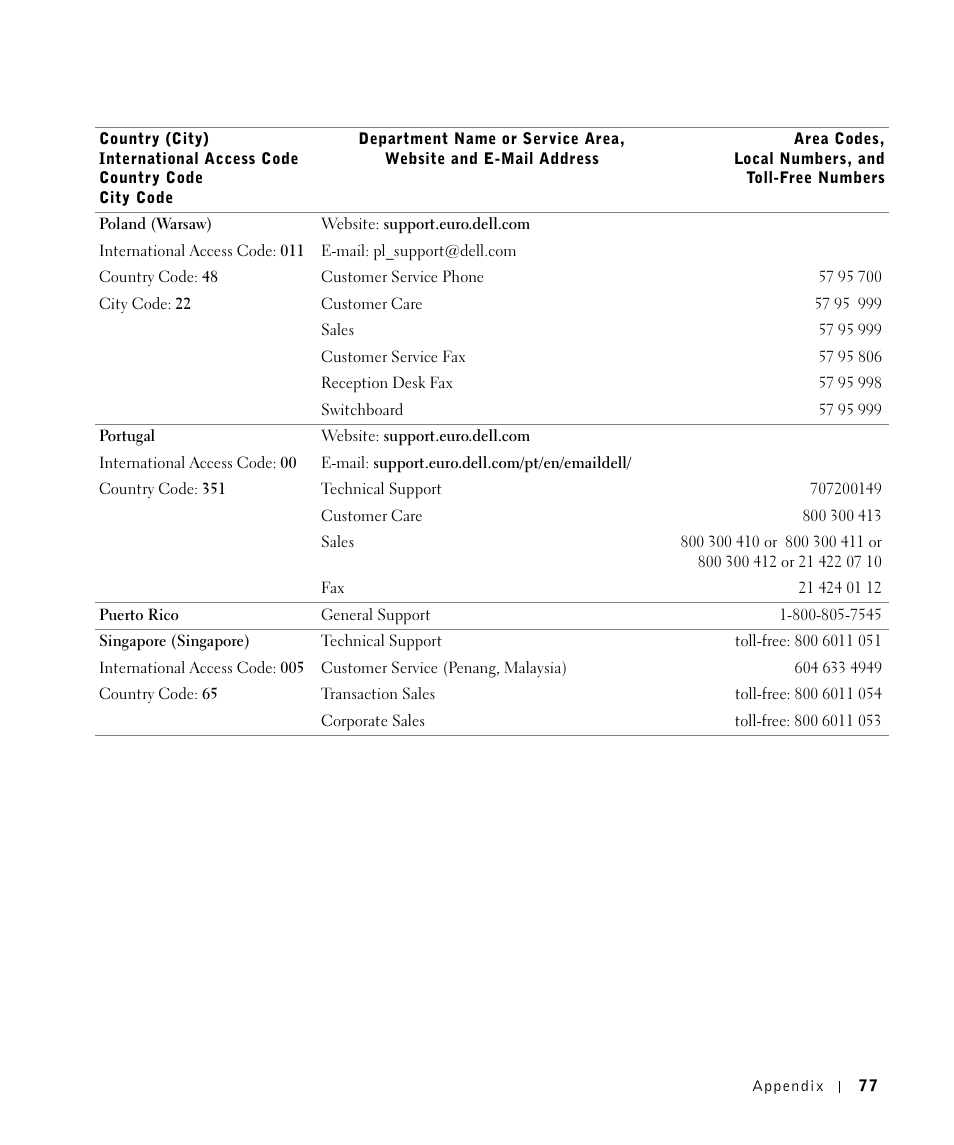 Dell M5200 Medium Workgroup Mono Laser Printer User Manual | Page 77 / 100