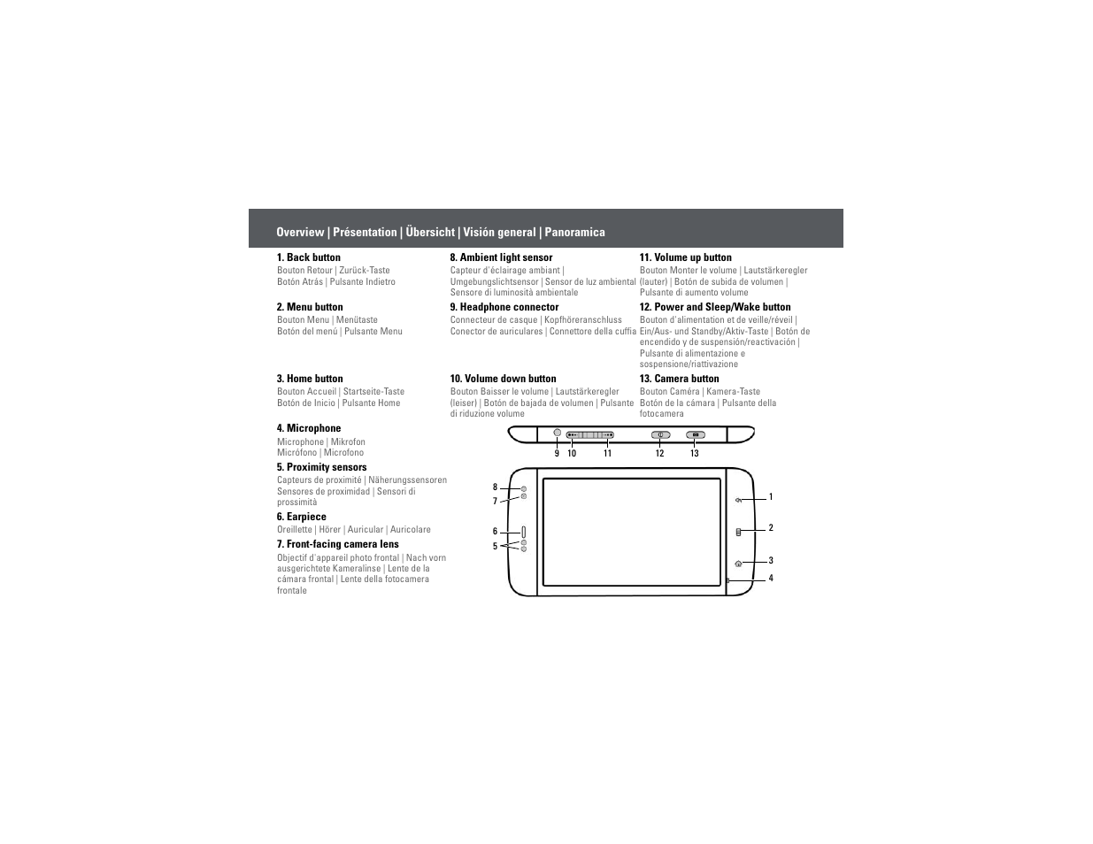 Dell STREAK mobile User Manual | Page 5 / 26