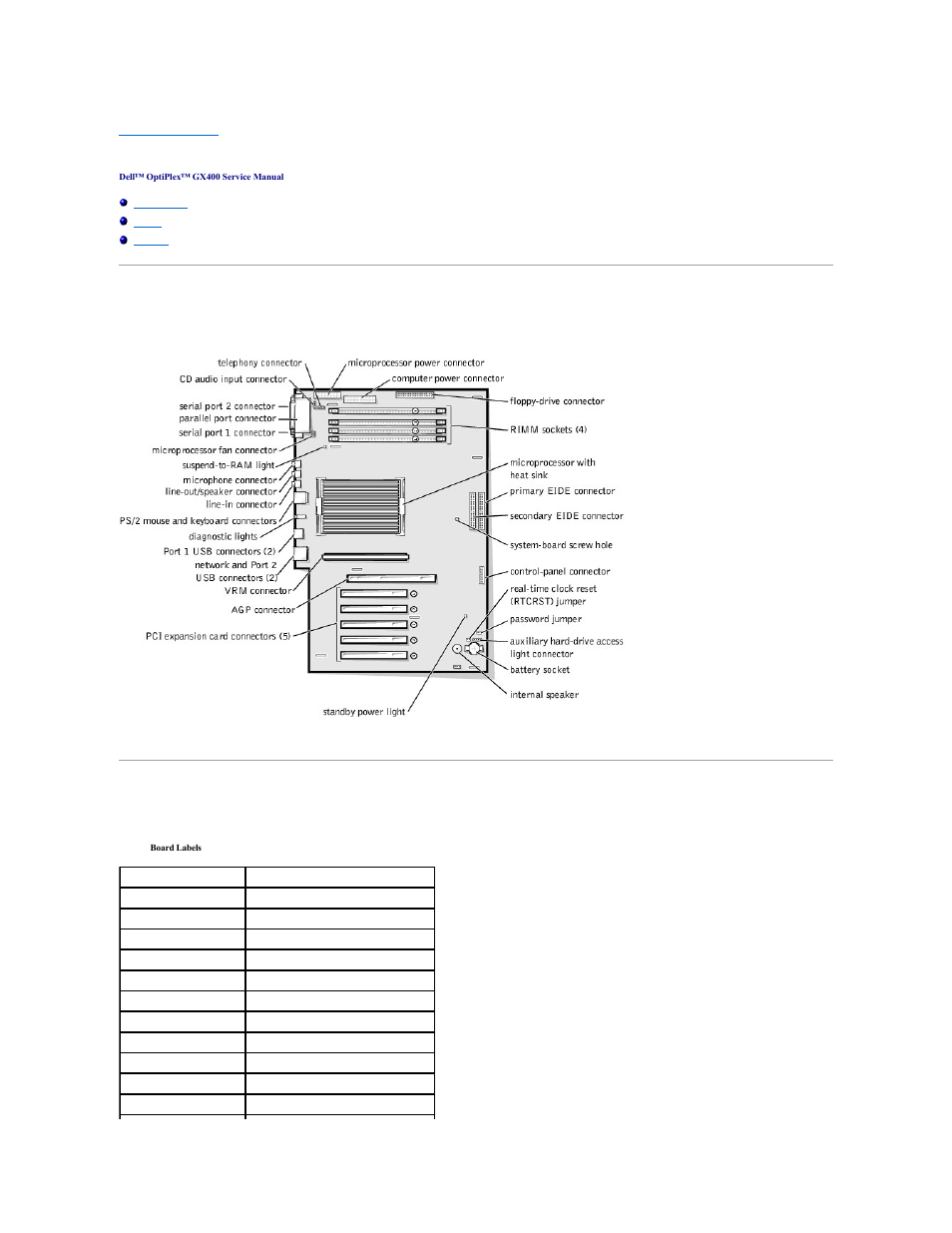 System board components | Dell OptiPlex GX400 User Manual | Page 42 / 47