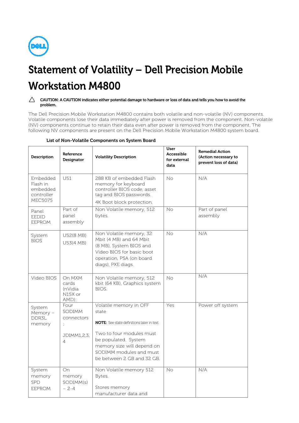 Dell Precision M4800 (Late 2013) User Manual | 2 pages