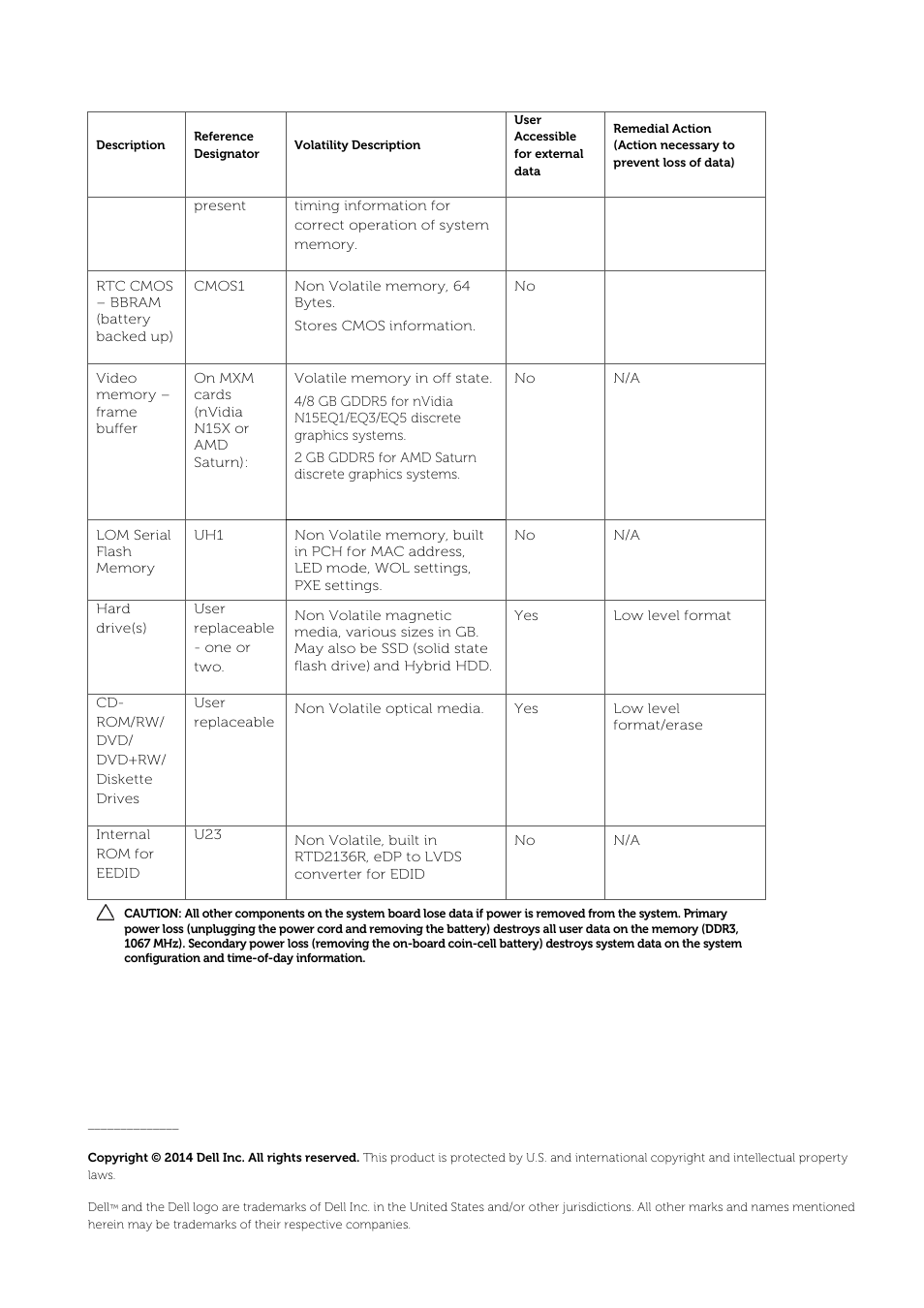 Dell Precision M4800 (Late 2013) User Manual | Page 2 / 2