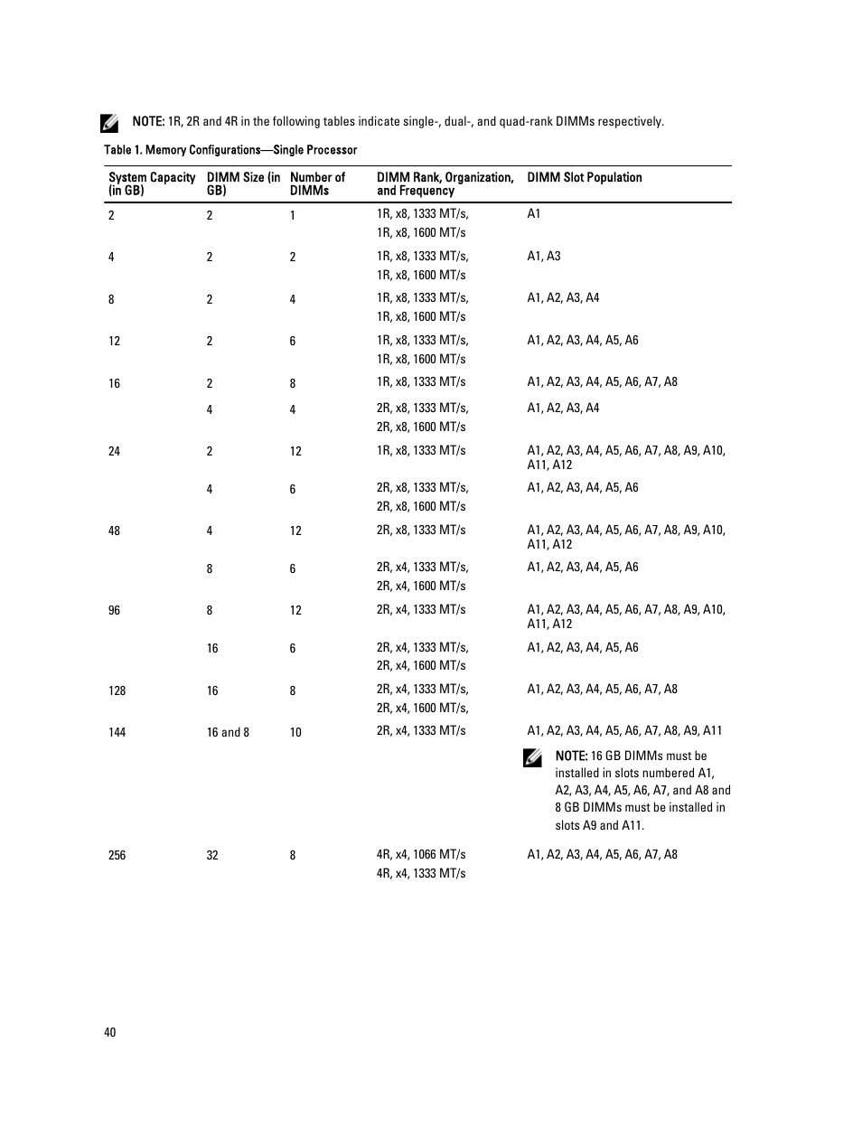 Dell PowerVault DX6112 User Manual | Page 40 / 125