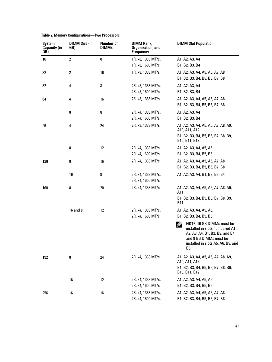 Dell PowerVault DX6112 User Manual | Page 41 / 125