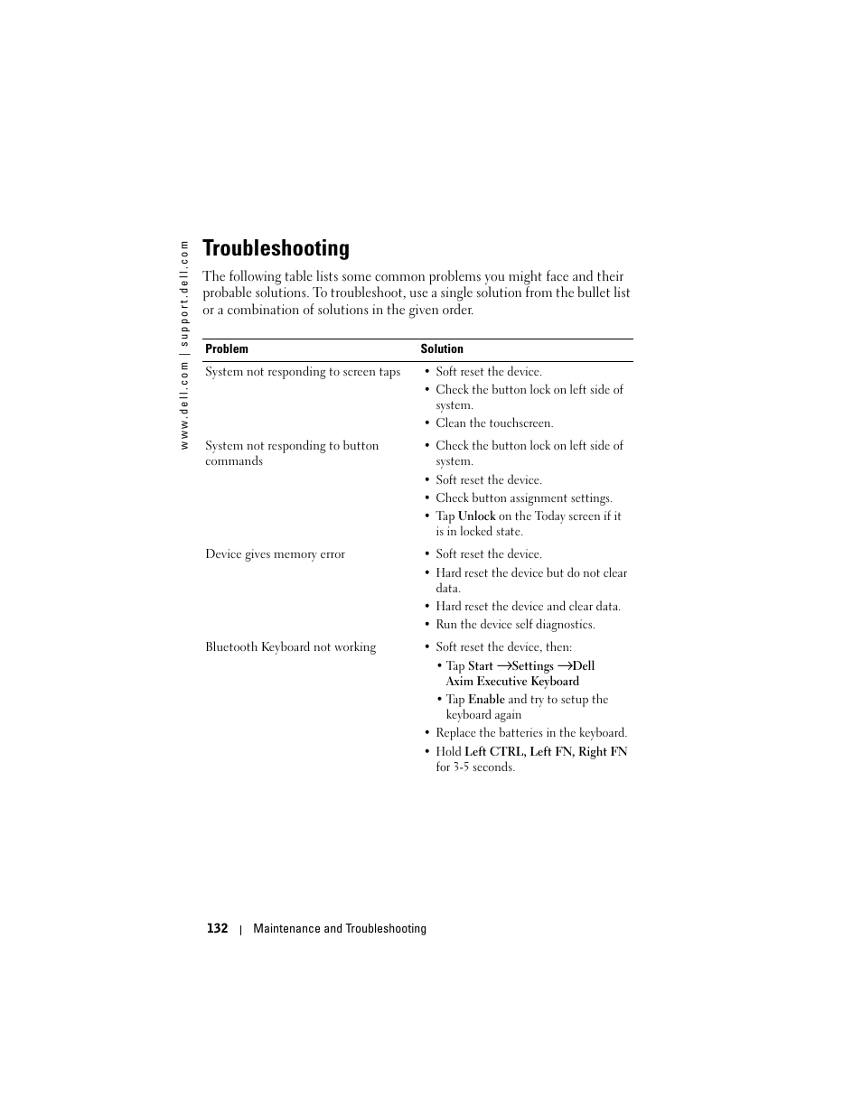 Troubleshooting | Dell X50 Upgrade User Manual | Page 132 / 170