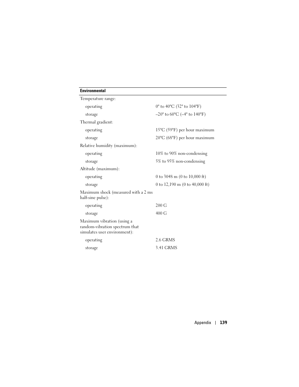 Dell X50 Upgrade User Manual | Page 139 / 170