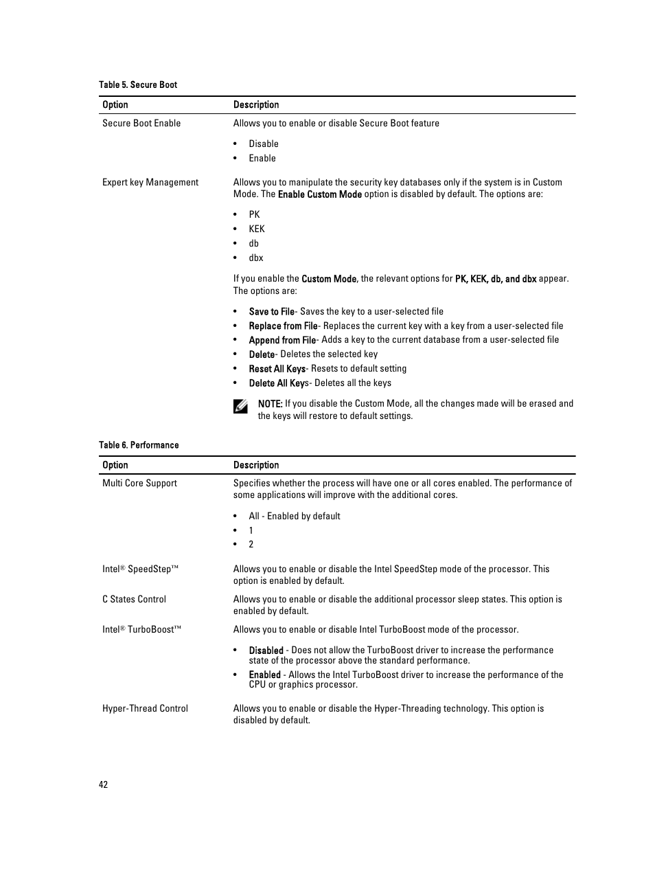 Dell OptiPlex 7010 (Mid 2012) User Manual | Page 42 / 62