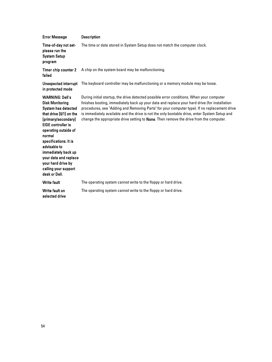 Dell OptiPlex 7010 (Mid 2012) User Manual | Page 54 / 62