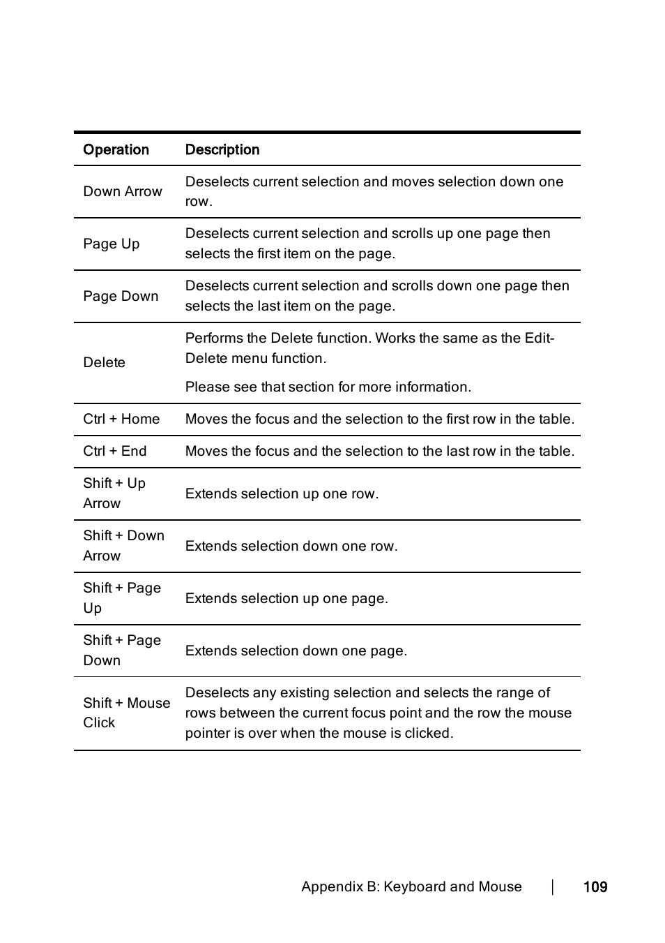 Dell KVM 1082DS User Manual | Page 109 / 114