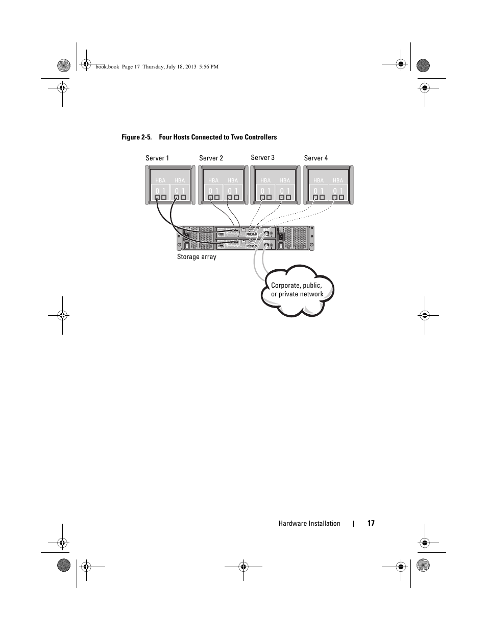 Dell PowerVault MD3200 User Manual | Page 17 / 74