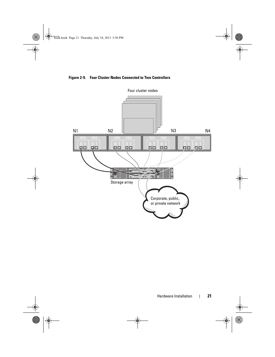 Dell PowerVault MD3200 User Manual | Page 21 / 74