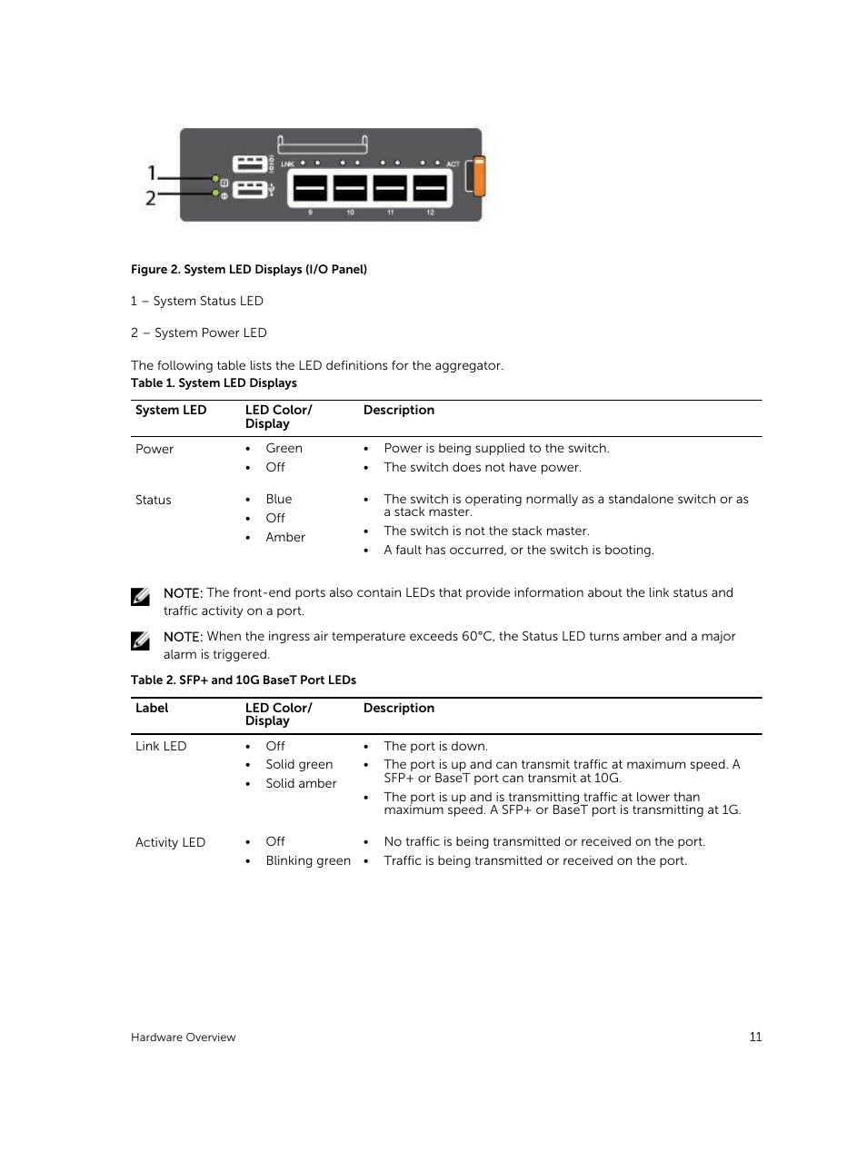 Dell PowerEdge FX2/FX2s User Manual | Page 11 / 24