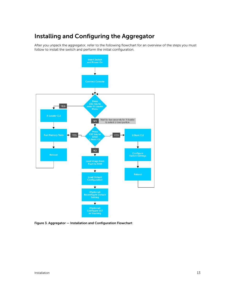 Installing and configuring the aggregator | Dell PowerEdge FX2/FX2s User Manual | Page 13 / 24