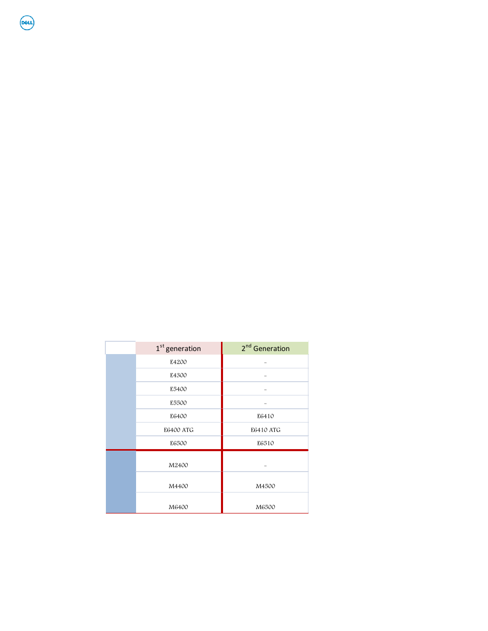 1 overview, Overview | Dell Business Client E-Family Re-Image “How-To” User Manual | Page 3 / 32