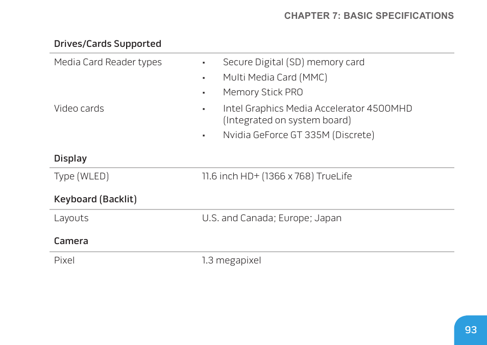 Dell Alienware M11x (Early 2010) User Manual | Page 93 / 100