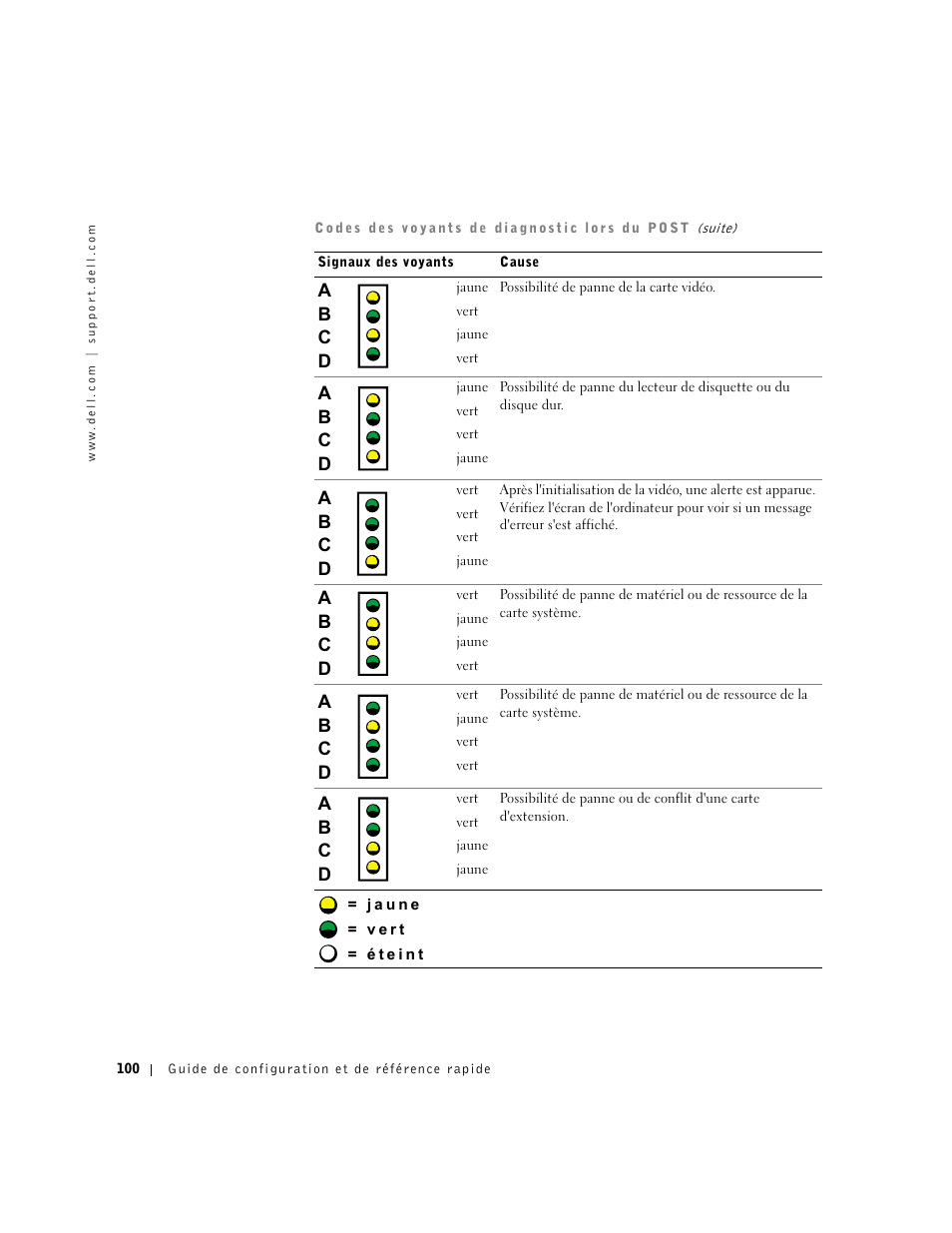 Dell Precision 340 User Manual | Page 100 / 206