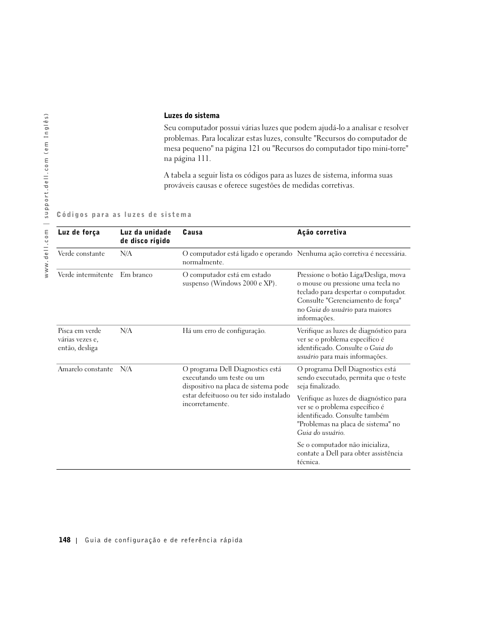 Dell Precision 340 User Manual | Page 148 / 206