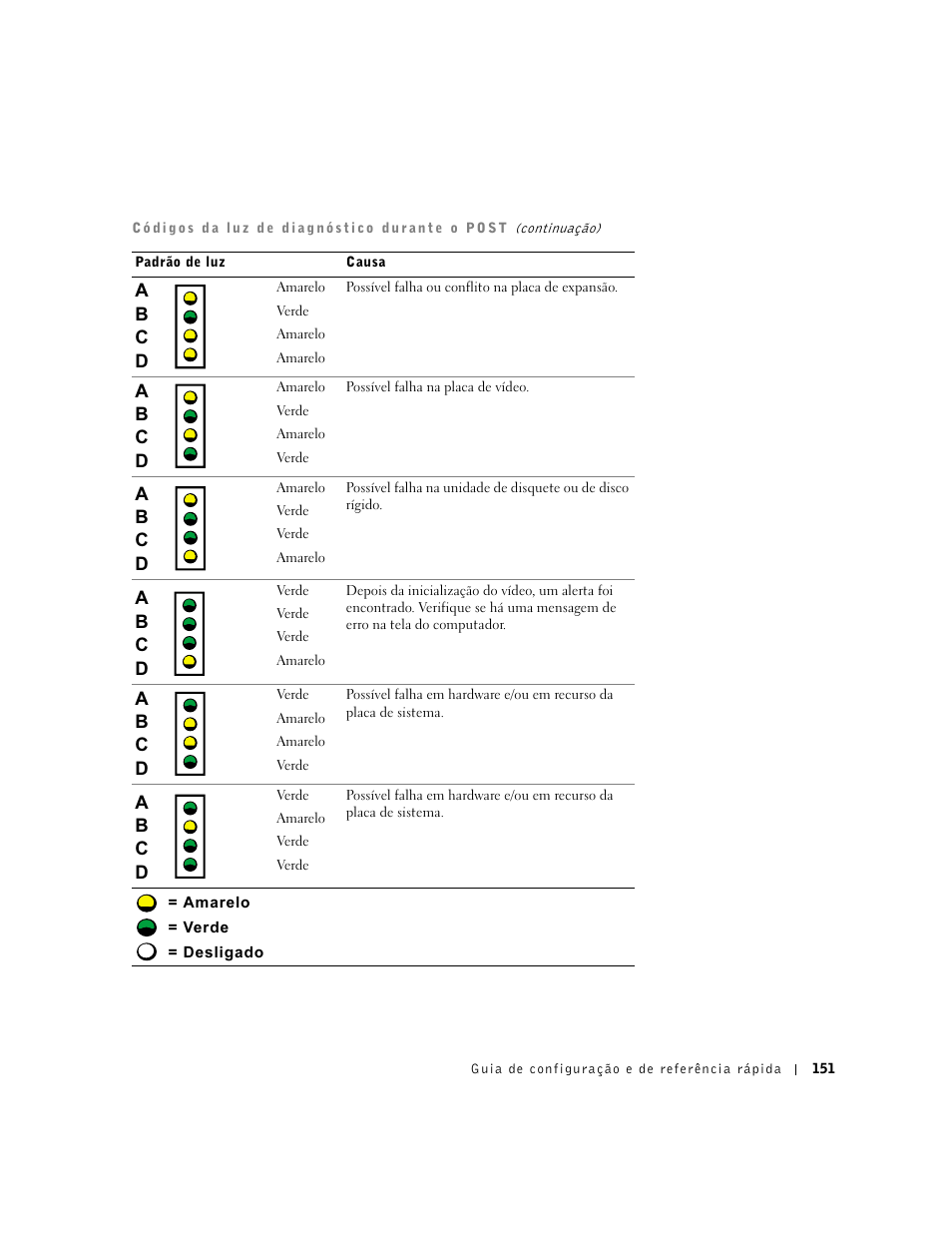 Dell Precision 340 User Manual | Page 151 / 206