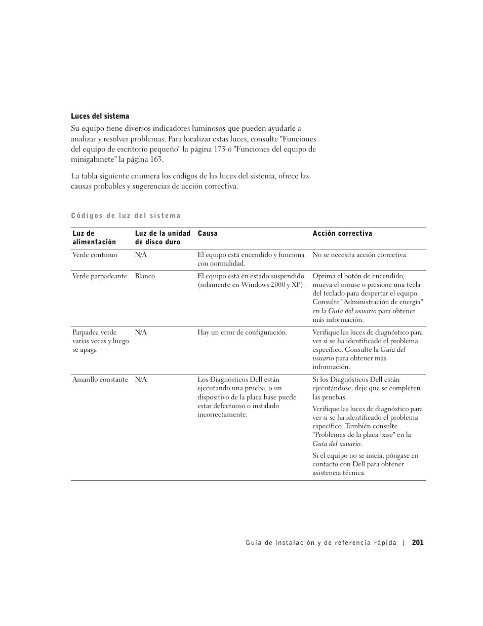 Dell Precision 340 User Manual | Page 201 / 206