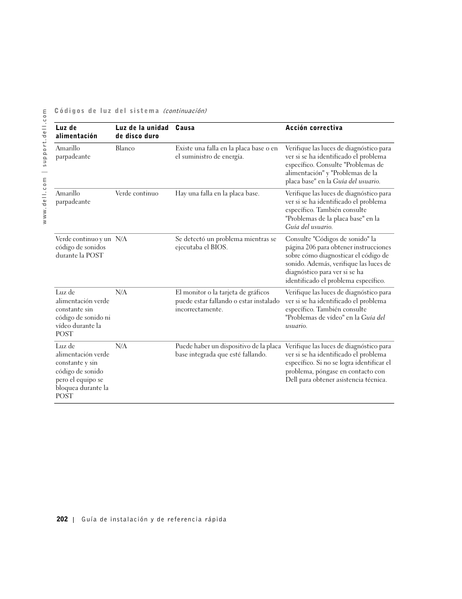 Dell Precision 340 User Manual | Page 202 / 206