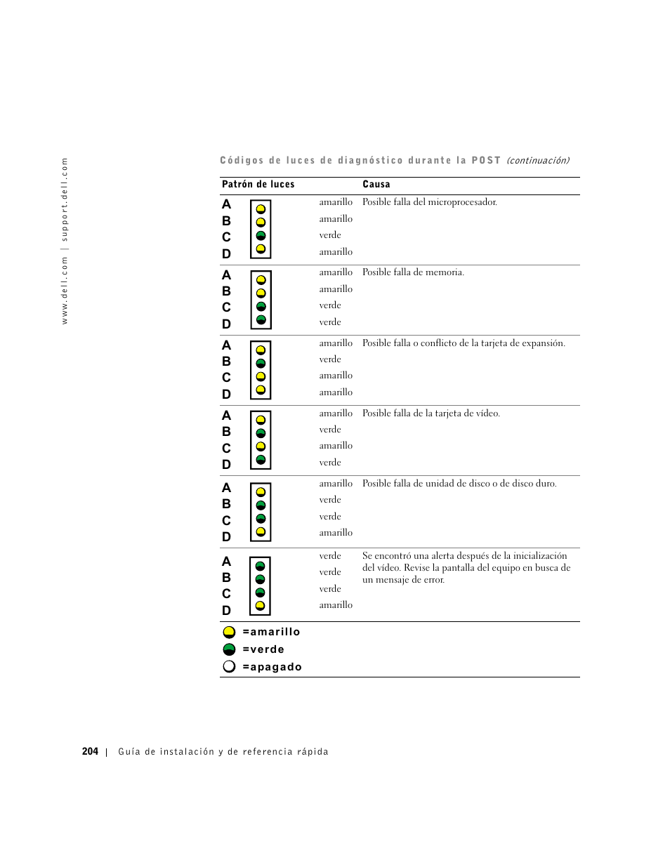 Dell Precision 340 User Manual | Page 204 / 206