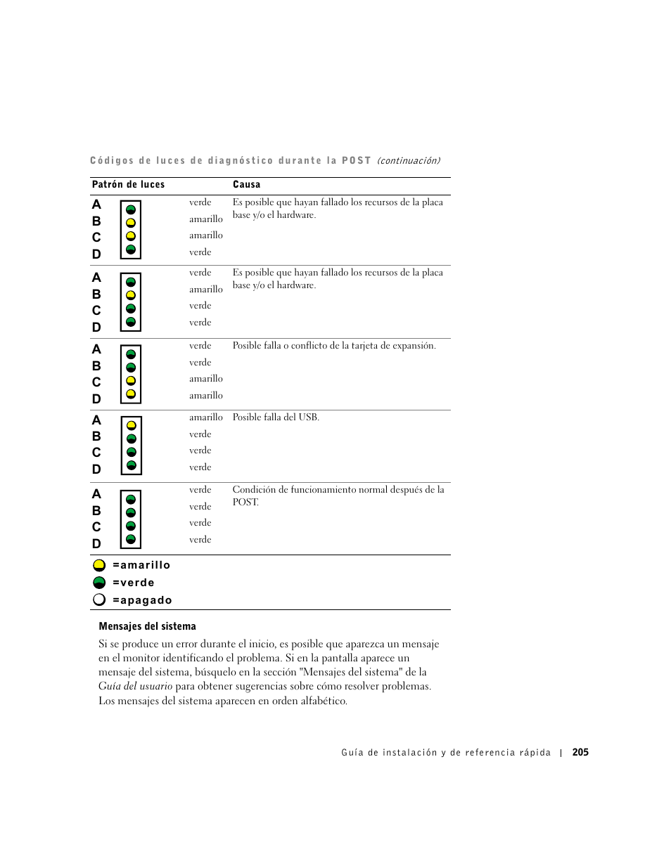 Dell Precision 340 User Manual | Page 205 / 206