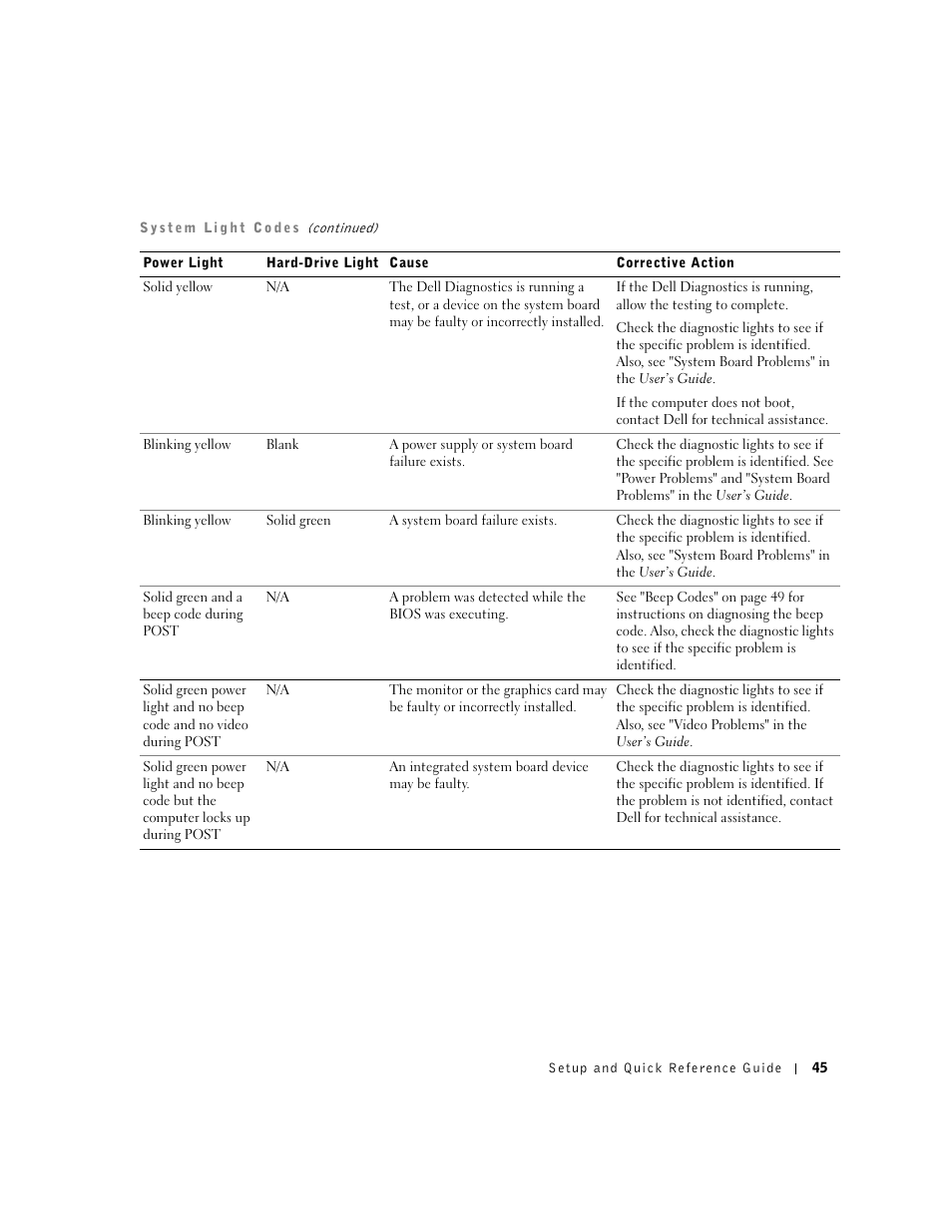 Dell Precision 340 User Manual | Page 45 / 206