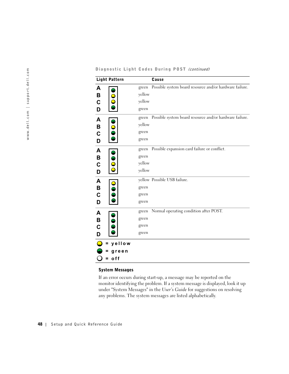 Dell Precision 340 User Manual | Page 48 / 206