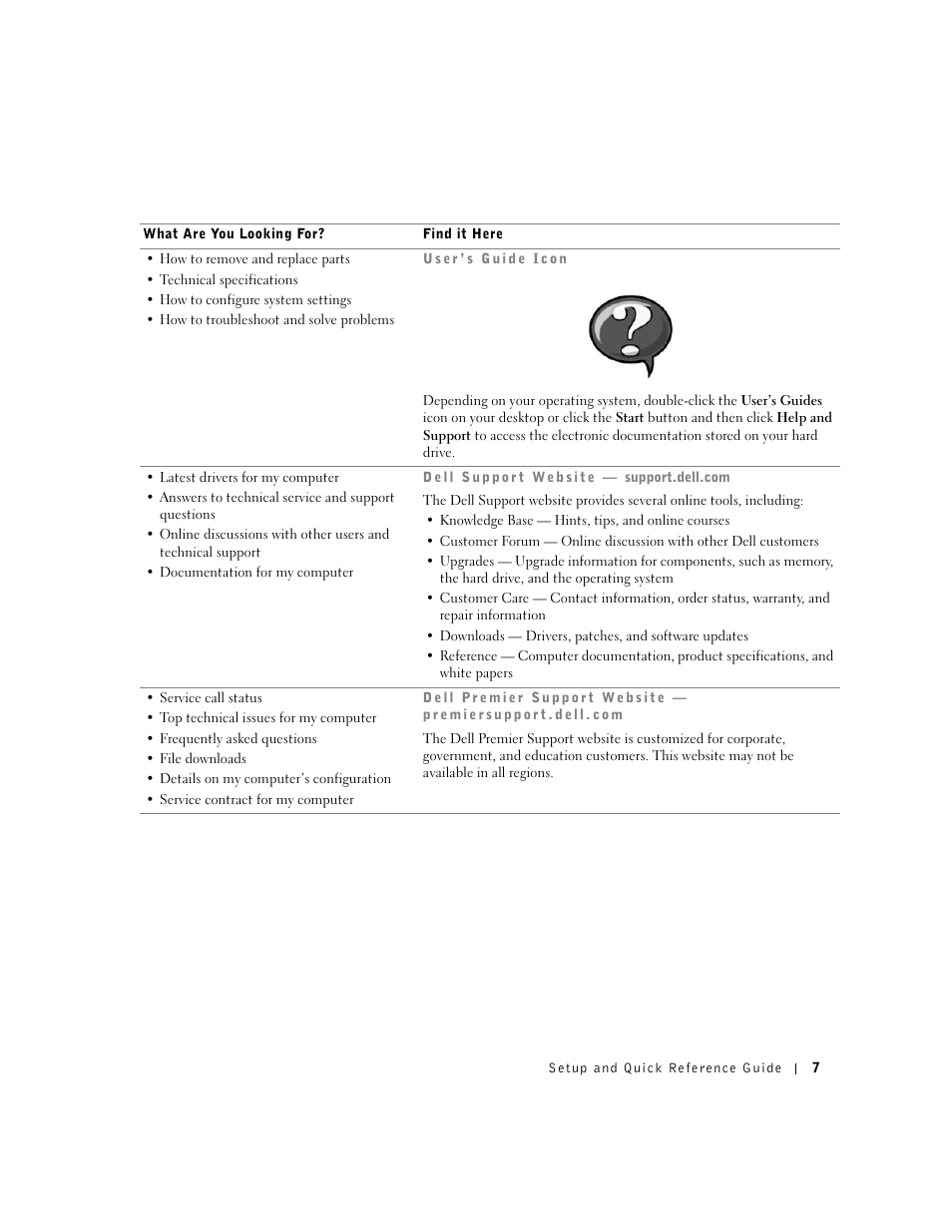 Dell Precision 340 User Manual | Page 7 / 206