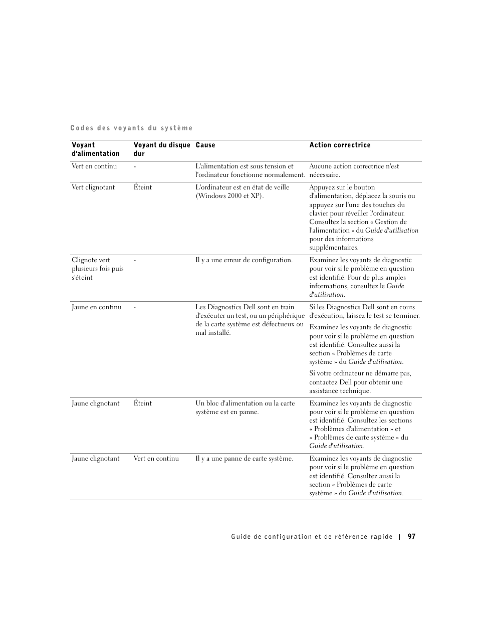 Dell Precision 340 User Manual | Page 97 / 206