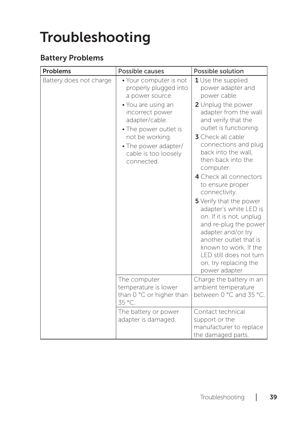 Troubleshooting | Dell XPS 18 (1810, Early 2013) User Manual | Page 39 / 46