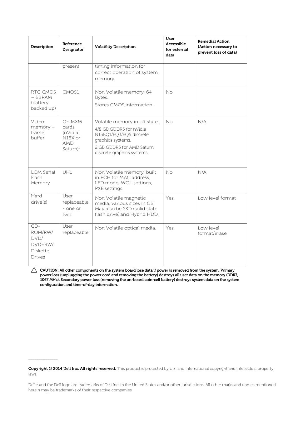 Dell Precision M6800 (Late 2013) User Manual | Page 2 / 2