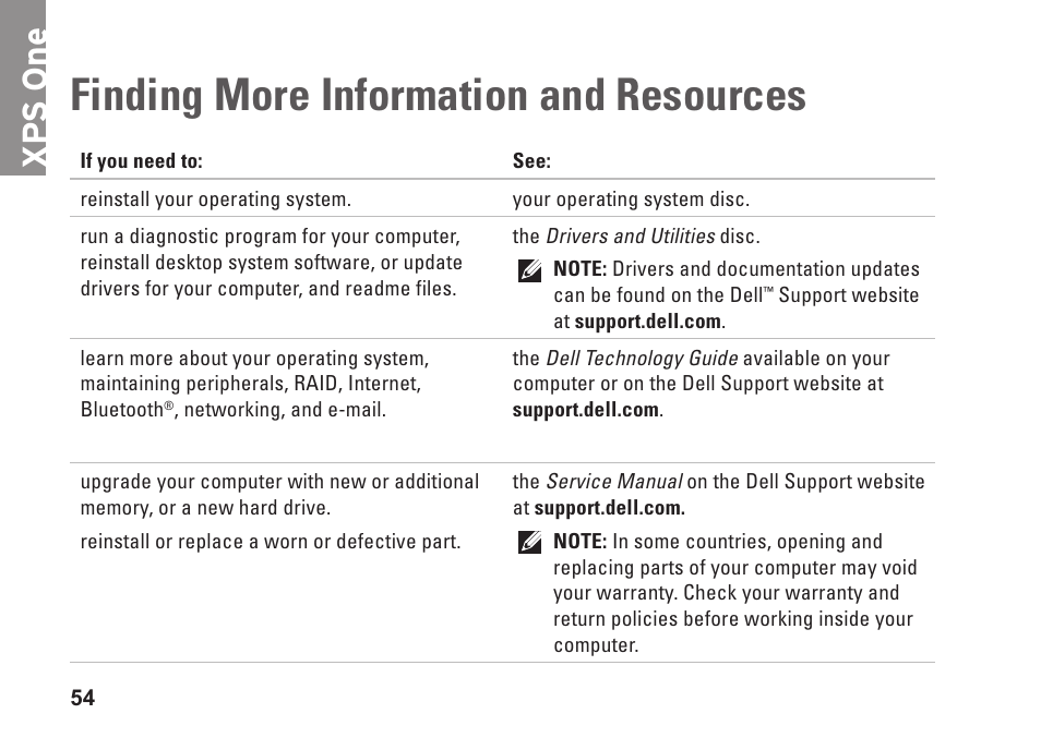 Finding more information and resources, Finding more information and, Resources | Xp s one | Dell XPS One 20 (Mid 2008) User Manual | Page 56 / 70