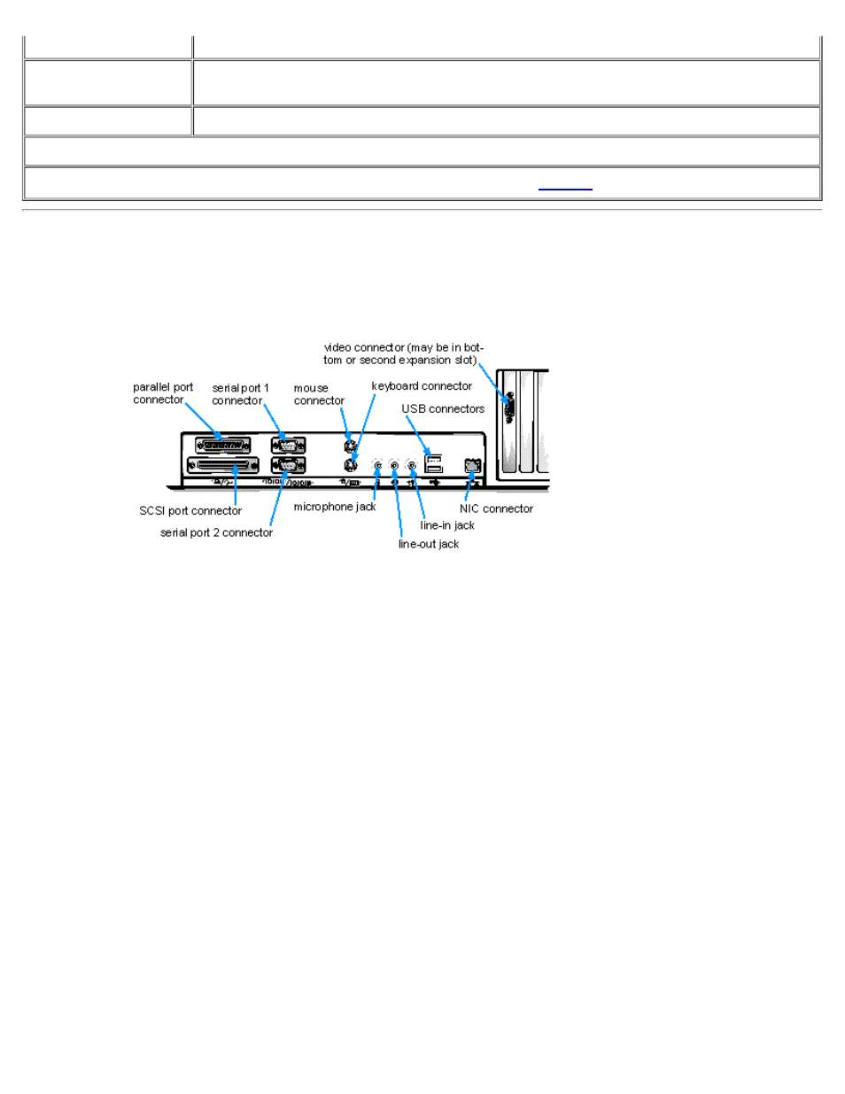 I/o ports, And connectors, I/o ports and connectors | Dell Precision 610 User Manual | Page 91 / 136