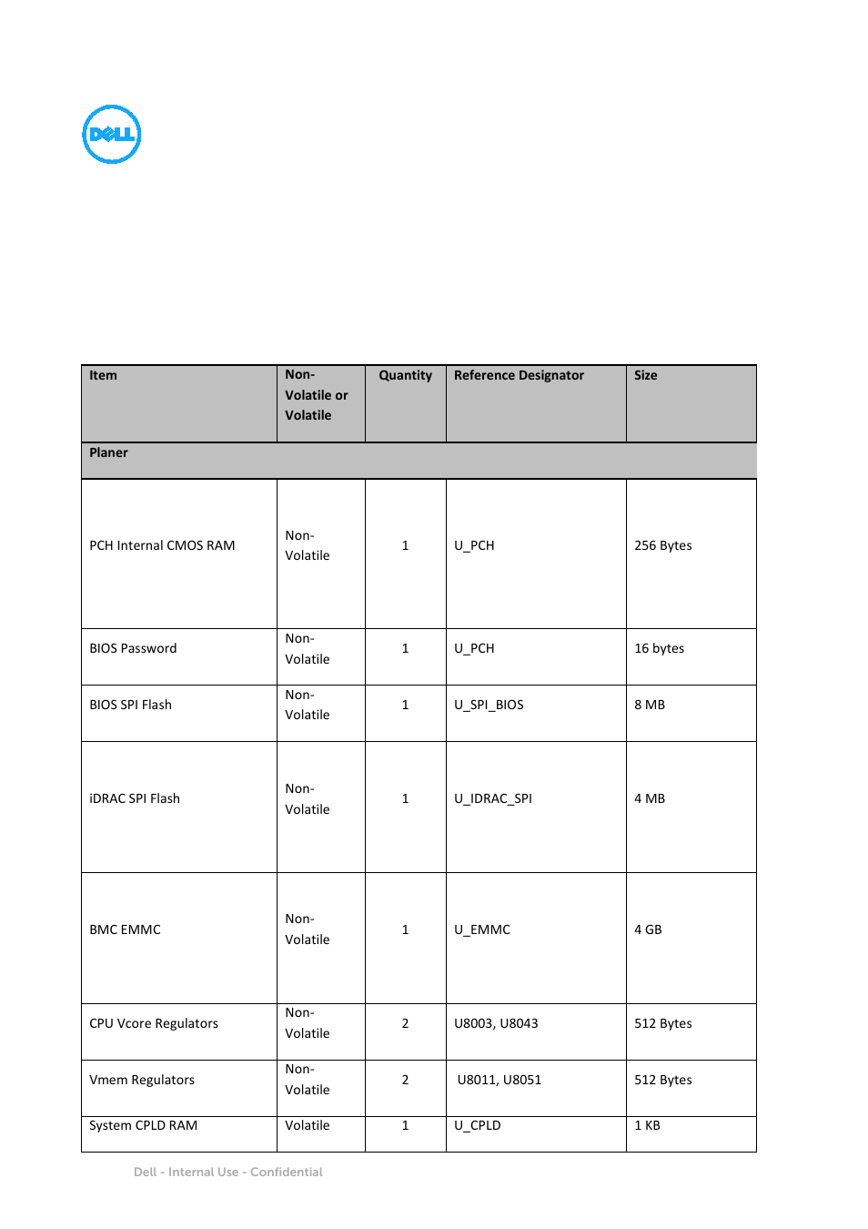 Dell PowerEdge R630 User Manual | 11 pages