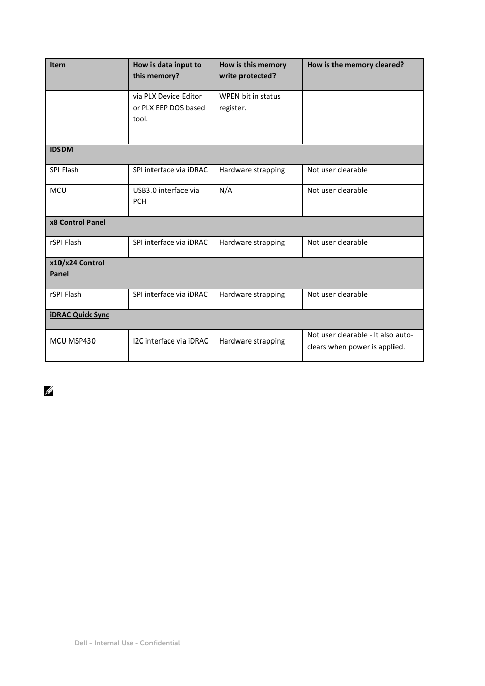 Dell PowerEdge R630 User Manual | Page 11 / 11
