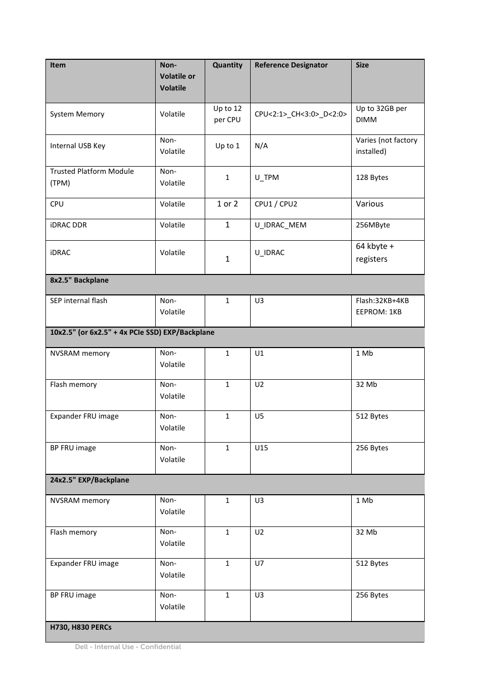 Dell PowerEdge R630 User Manual | Page 2 / 11