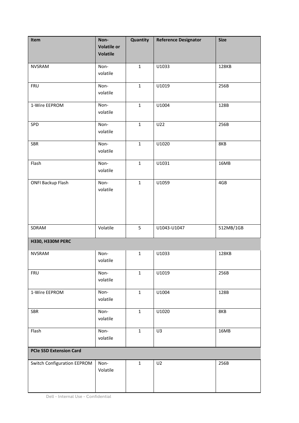 Dell PowerEdge R630 User Manual | Page 3 / 11