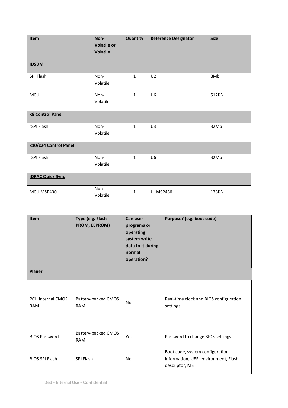 Dell PowerEdge R630 User Manual | Page 4 / 11