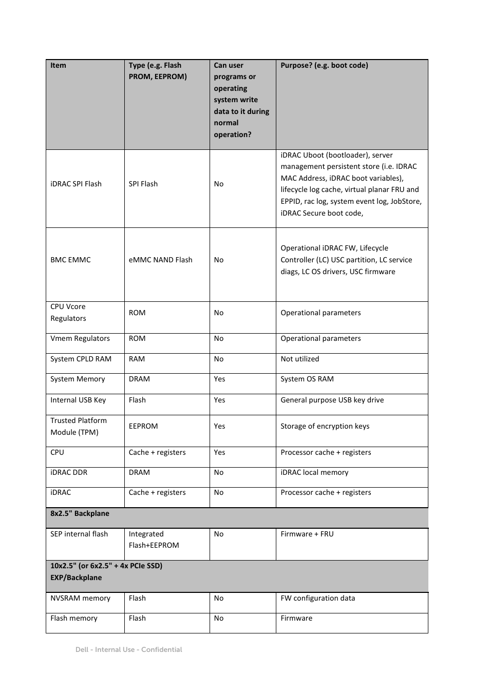 Dell PowerEdge R630 User Manual | Page 5 / 11