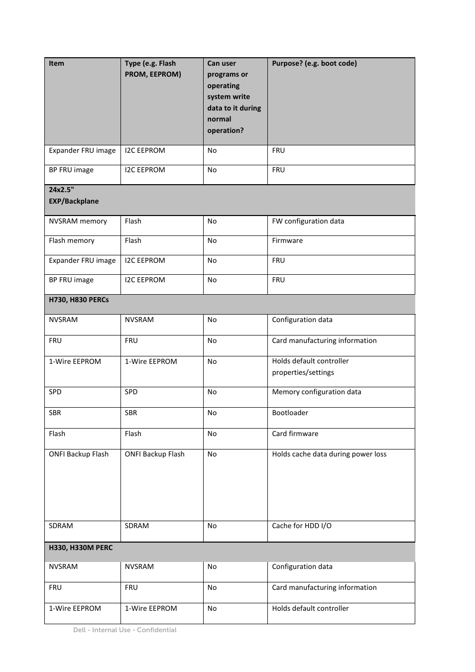 Dell PowerEdge R630 User Manual | Page 6 / 11