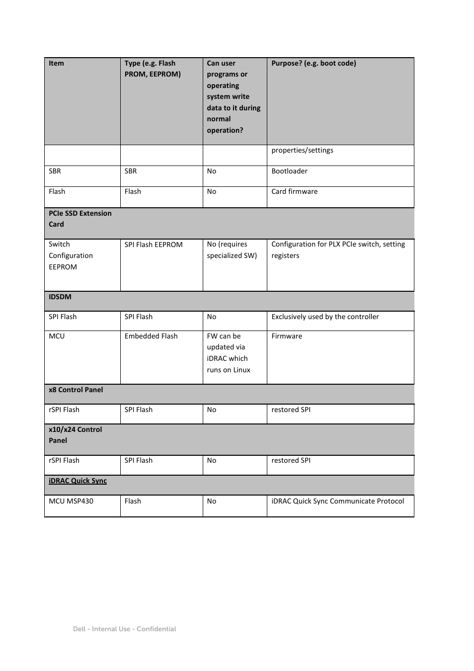 Dell PowerEdge R630 User Manual | Page 7 / 11