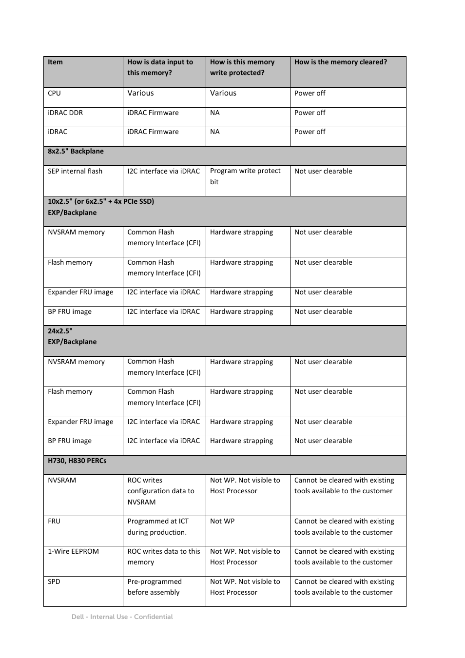 Dell PowerEdge R630 User Manual | Page 9 / 11