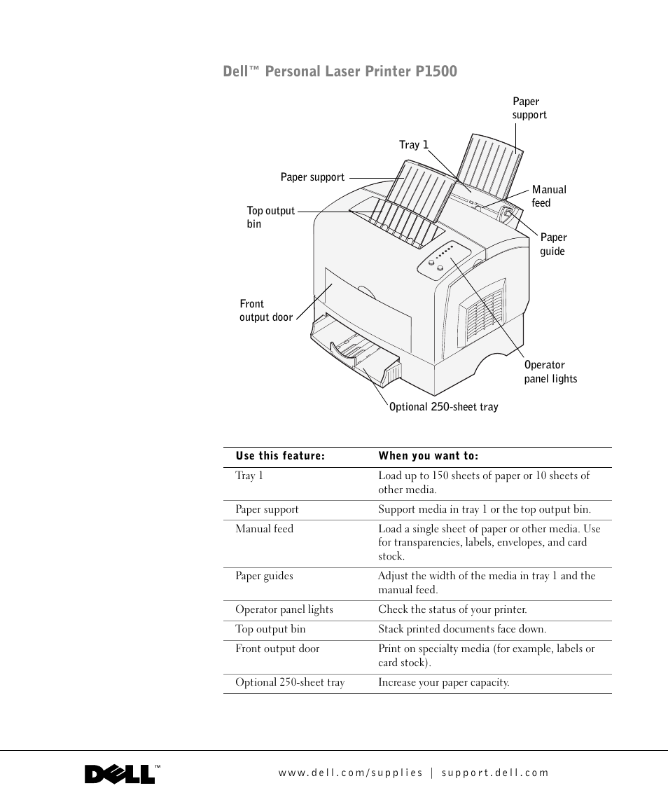 Dell™ personal laser printer p1500 | Dell P1500 Personal Mono Laser Printer User Manual | Page 3 / 100